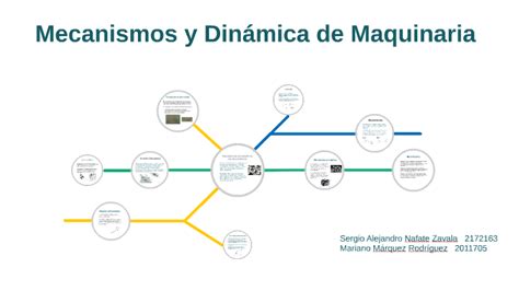 Mecanismos Y Dinámica De Maquinaria By Sergio Nafate