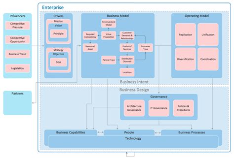 Sample Software Architecture Diagram Architecture Images