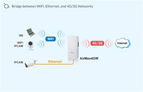 Experience the new network now. AirMax4GW: 4G LTE Outdoor Gateway with WiFi_Outdoor 4G LTE ...