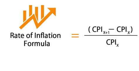 Rate Of Inflation Formula Calculator Examples With Excel Template