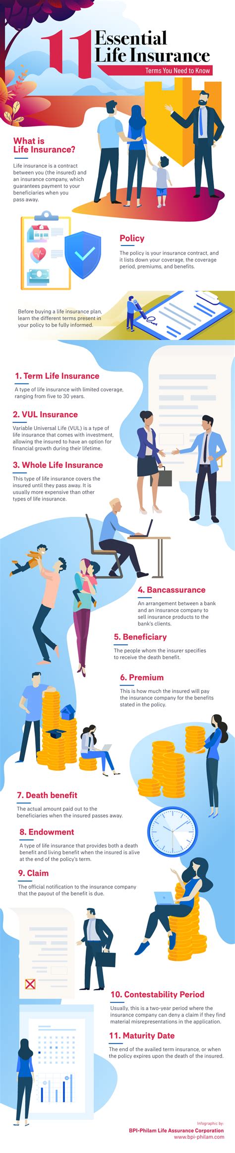 There are various types of life insurance policies available to aid you in meeting needs of various life stages. 11 Essential Life Insurance Terms You Need to Know Infographics