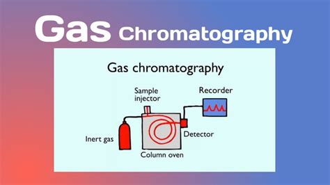 Gas Chromatography Principle And Instrumentation Youtube