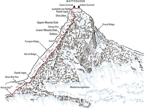 Matterhorn Route Illustration On Behance