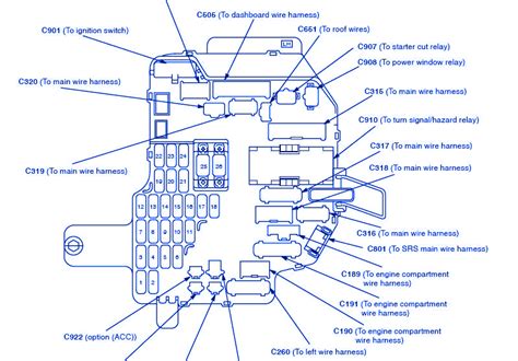 Acura legend 3.2L 1992 Fuse Box/Block Circuit Breaker Diagram » CarFuseBox