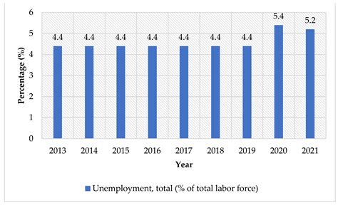 Social Sciences Free Full Text Importance Of Skills Development For