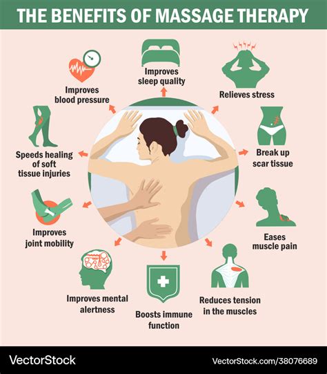 Benefits Massage Therapy Infographics Royalty Free Vector