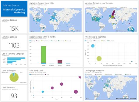 Monitor And Explore Your Microsoft Dynamics Marketing Data With Power