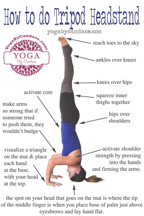 How To Do Tripod Headstand — Yogabycandace