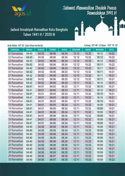 Desain Jadwal Imsakiyah Ramadhan 1441 H2020 M Versi Corel Draw Gratis