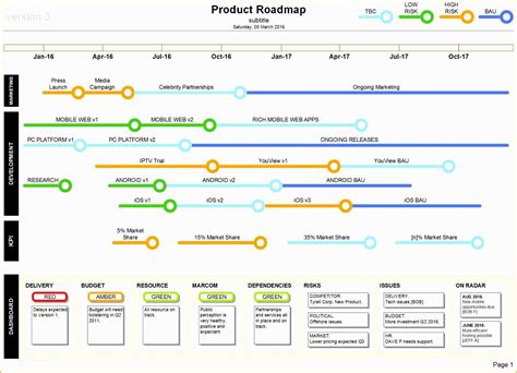 Free Visio Project Roadmap Template Printable Templates