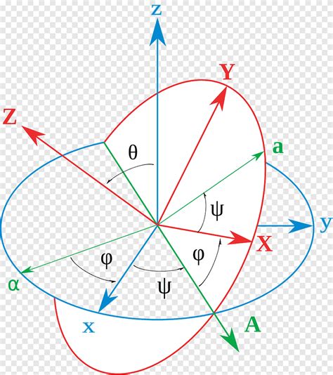 Conversion Between Quaternions And Euler Angles Rotation Orientation