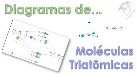 Tudo Sobre Orbitais Moleculares 6 Moléculas Poliatômicas Triatômicas