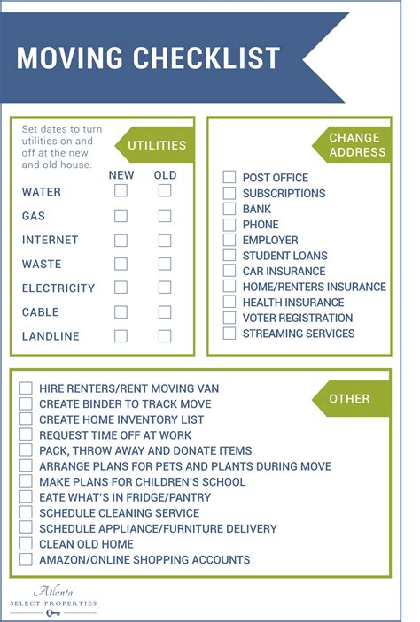 If you want coverage, you should consider taking out a separate policy. Pin by Kelly Chancy - Atlanta Select on Tips | Renters insurance, Moving checklist, Old post office