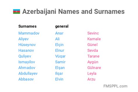 Azerbaijani Names And Surnames FMSPPL Com