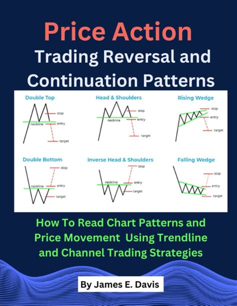 Buy Price Action Trading Reversal And Continuation Patterns How To
