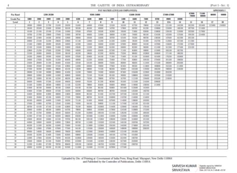 Th Cpc Pay Matrix Table For Defence Personnel Officers Kulturaupice