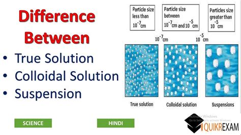 True Solution Colloid And Suspension