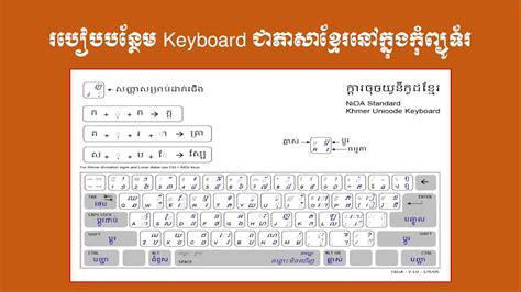 របៀបបន្ថែម Keyboard ជាភាសាខ្មែរនៅក្នុងកុំព្យូទ័រhow To Add Keyboard