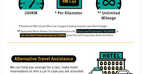 Maybe you would like to learn more about one of these? WAKIL INSURAN KERETA DAN ROADTAX: Etiqa