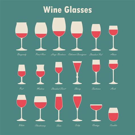 Types Of Wine Glasses For Beginners Brümate