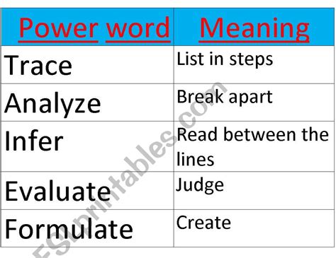 12 Powerful Words Chart