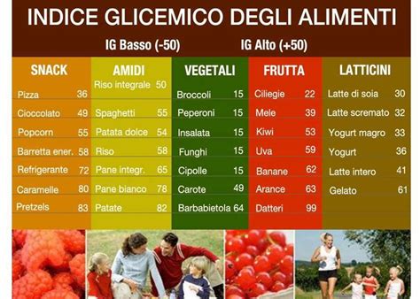 Indice Glicemico Alimenti Allenamento Completo