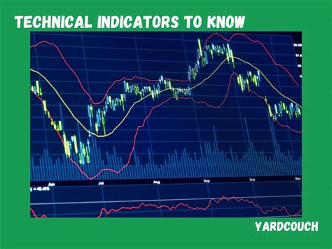 Three Technical Indicators For Beginners To Know Yard Couch