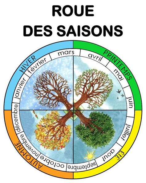 Une Roue Des Saisons Diy Artofit