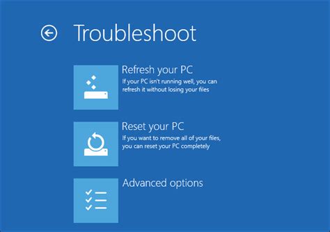 How To Use The Advanced Startup Options To Fix Your Windows 8 Or 10 Pc