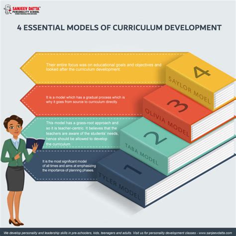 4 Essential Steps Of Curriculum Development Sanjeev Datta Personality