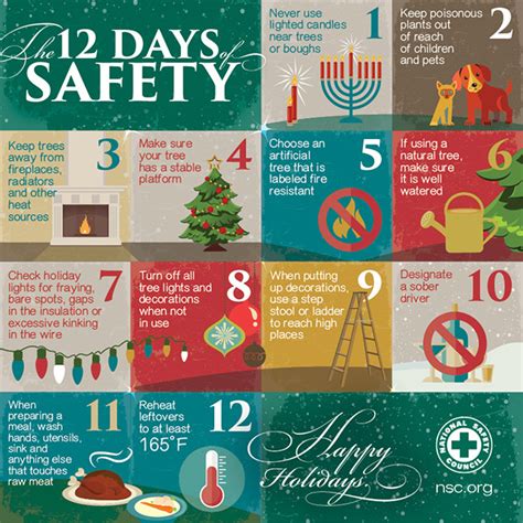 A record of all safety meetings should be kept on file for the duration of each attendee's employment and should include: Need To Know Holiday Safety Tips | Sonitrol Security