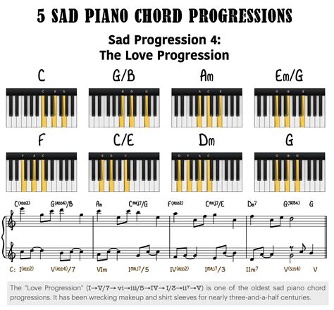 cœur perdu Nathaniel Ward Utile piano chord progressions Publicité physiquement Exercices matinaux