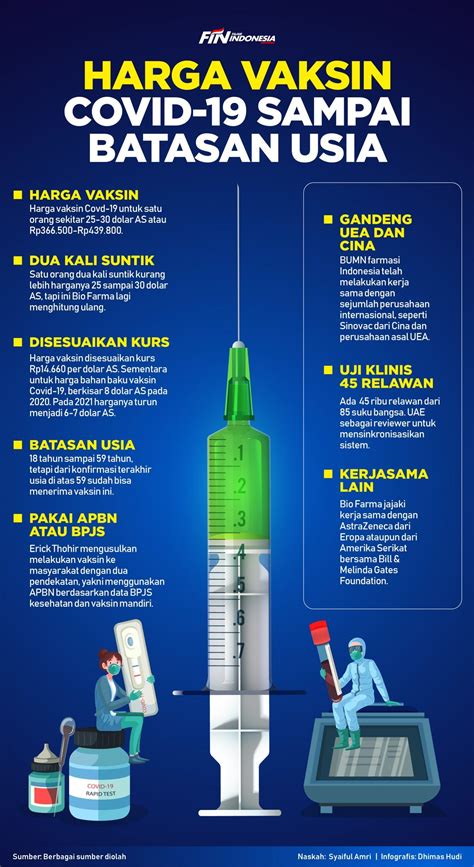 Development, evaluation, approval and monitoring. Infografis: Harga Vaksin Covid-19 Sampai Batasan Usia ...