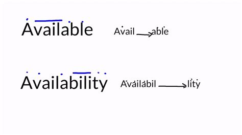How To Pronounce Available And Availability Youtube