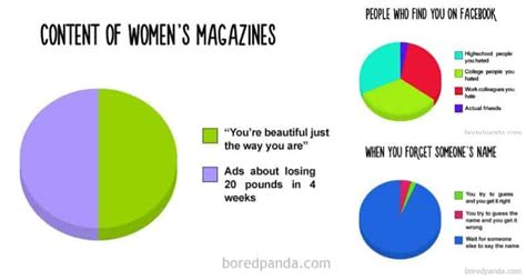 12 Funny Pie Charts To Give You A Small Slice Of Humor