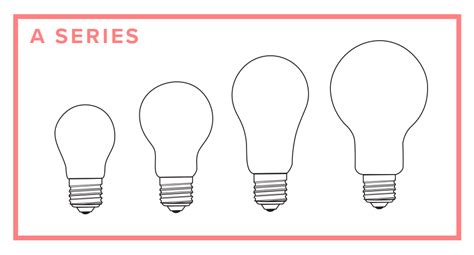 Guide To Choosing Light Bulbs │destination Lighting