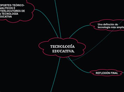 TecnologÍa Educativa Mapa Mental