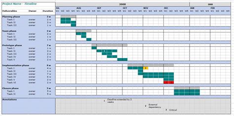 Project Timeline Template For Excel