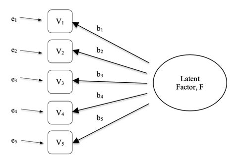 Exploratory Factor Analysis Learning Statistics With Jamovi