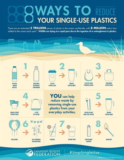 No footprint defined for symbol r1. Reduce your plastic footprint this year. | Reduce plastic ...