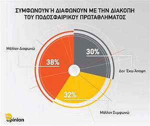 Pulse Market Research ποδοσφαιρικο πρωταθλημα