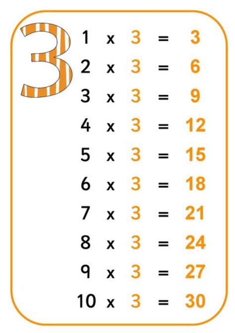 Liczba wyników dla zapytania 'kolorowanki tabliczka mnożenia': Tablice edukacyjne: tabliczka mnożenia do druku 2 | Math ...