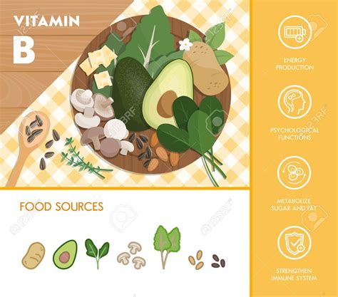 Vitamin B Complex Food Sources And Health Benefits Vegetables And
