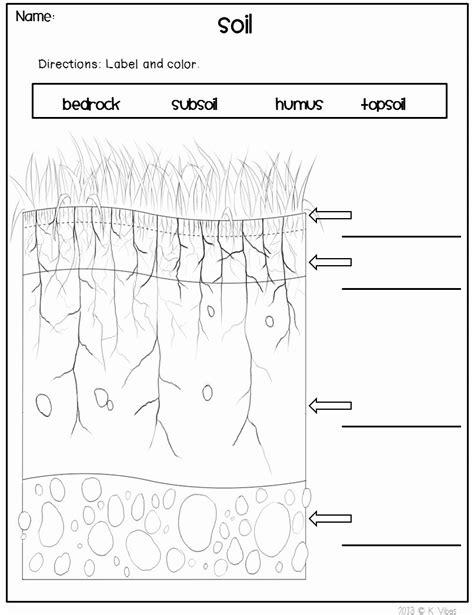 Layers Of Soil Worksheet Inspirational Label Soil Layers Diagram