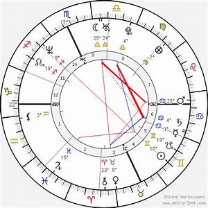 Birth Chart Of Jim Carey Astrology Horoscope