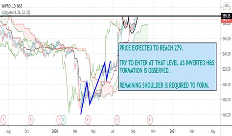 6 estimated share price : Wipro Share Price Graph : Wipro Limited (WIPRO) Stock 10 Year History / Check wipro share price ...