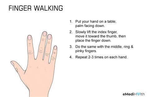 Hand And Finger Strengthening Exercises Emedihealth Body Reflexology Broken Wrist Hand
