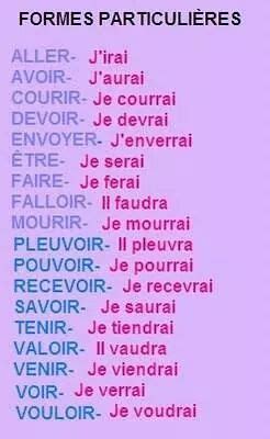 Pin by Zuleika Fernandez on French Class | Basic french words, French ...
