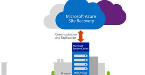 Microsoft Azure Site Recovery Preview Provides Cloud Based Dr It Pro