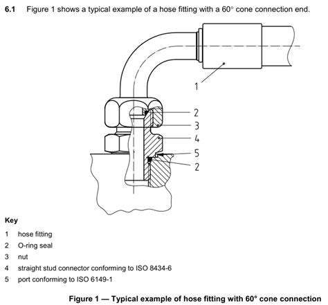 Bsp Hydraulic Fittings Dimensions Knowledge Yuyao Jiayuan Hydraulic
